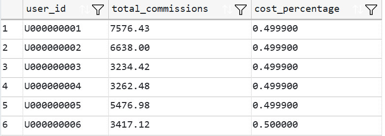 Transation cost impact